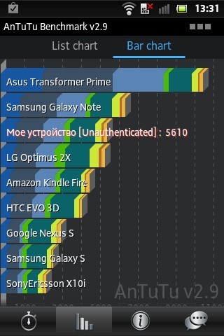 Sony Xperia go (ST27i)