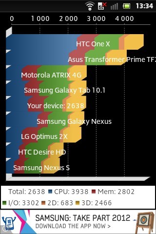 Sony Xperia go (ST27i)