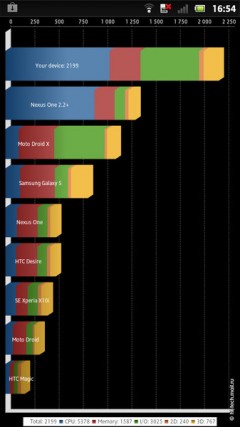 Обзор Sony Xperia P: металлический смартфон с самым ярким экраном