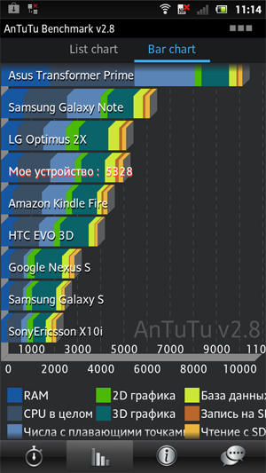 Sony Xperia P (LT22i)