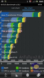 Sony Xperia P (LT22i). Скриншоты