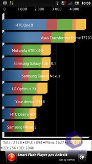 Sony Xperia P (LT22i). Скриншоты