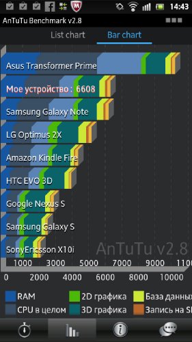 Обзор Sony XPERIA S