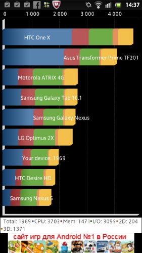 Обзор Sony XPERIA S