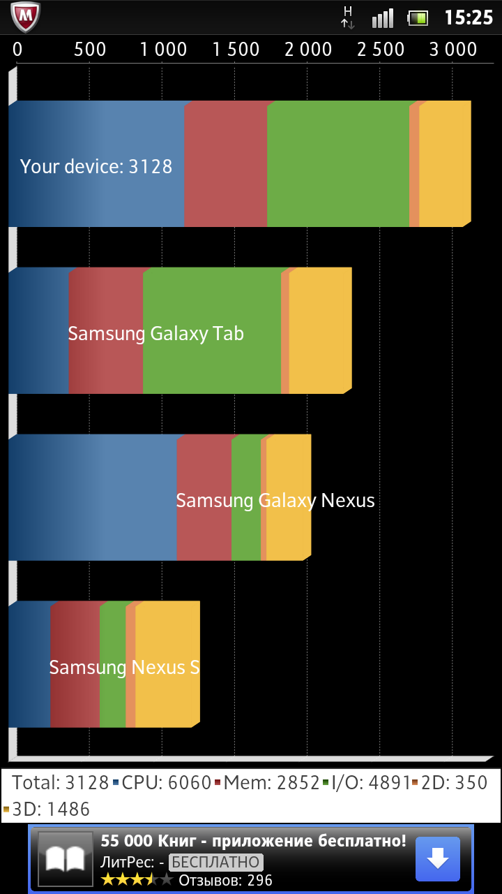 Обзор японского флагмана — Sony Xperia S | Интернет-магазин  MobilMarket.ru