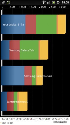 Обзор Sony Xperia S: мощный и стильный Android c 12 МП камерой