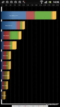 Обзор Sony Xperia S: мощный и стильный Android c 12 МП камерой