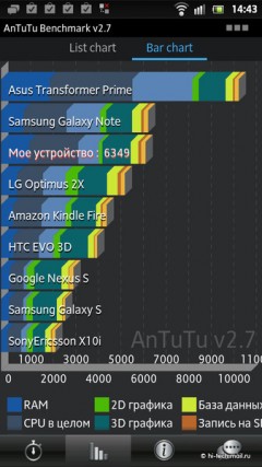 Обзор Sony Xperia S: мощный и стильный Android c 12 МП камерой