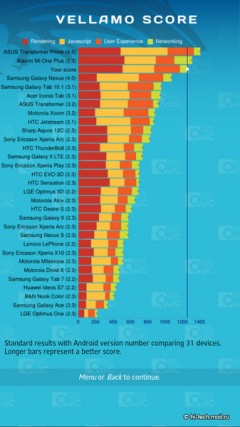 Обзор Sony Xperia S: мощный и стильный Android c 12 МП камерой