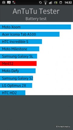 Обзор Sony Xperia S: мощный и стильный Android c 12 МП камерой