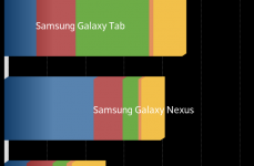 Sony Xperia S