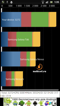 Sony Xperia S