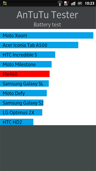 Sony Xperia S LT26i