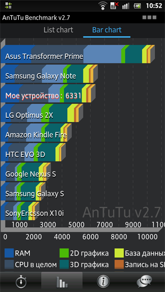 Sony Xperia S LT26i