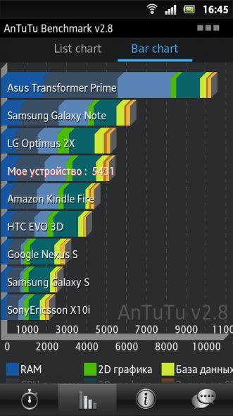 Sony Xperia sola (MT27i)