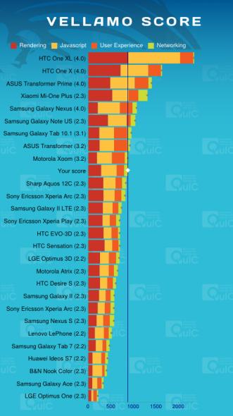 Sony Xperia sola (MT27i)