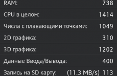 Sony Xperia sola (MT27i). Тесты производительности