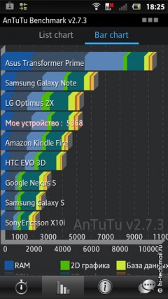 Обзор Sony Xperia Sola: лучший смартфон среднего класса