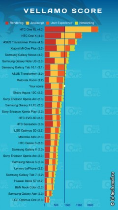 Обзор Sony Xperia Sola: лучший смартфон среднего класса