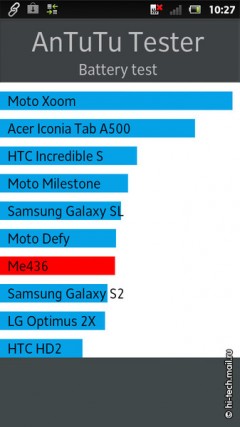 Обзор Sony Xperia Sola: лучший смартфон среднего класса