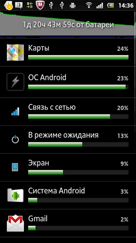 Sony Xperia Sola. Скриншоты