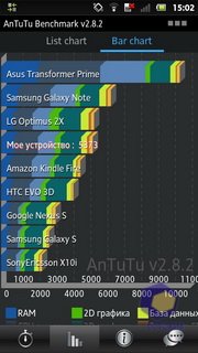 Sony Xperia sola (MT27i). Скриншоты