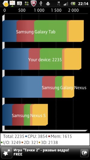 Sony ST25i Xperia U