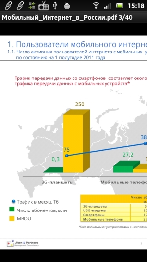 Sony Xperia U — программы