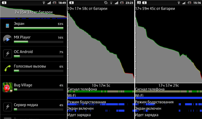 Sony Xperia U ST25i