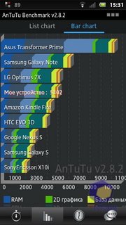 Sony Xperia U (ST25i). Скриншоты