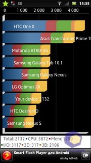 Sony Xperia U (ST25i). Скриншоты