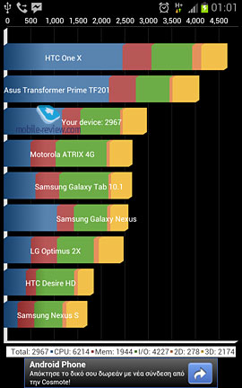  Sony Xperia T