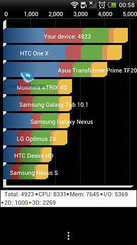  Sony Xperia T