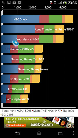  Sony Xperia T