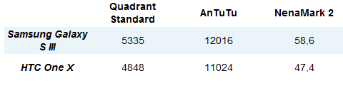 Benchmark