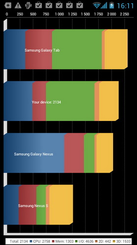 Huawei Honor. Скриншоты