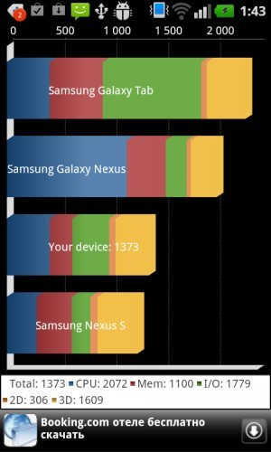 Fly iQ285 Turbo VS LG E730 Optimus Sol