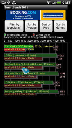 Samsung Galaxy S II vs HTC Sensation