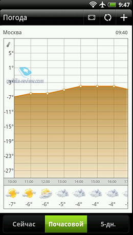 Samsung Galaxy S II vs HTC Sensation