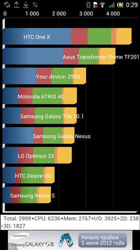 Sony Xperia S vs Samsung Galaxy Nexus. Скриншоты