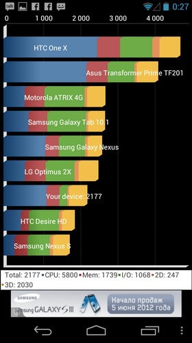 Sony Xperia S vs Samsung Galaxy Nexus. Скриншоты