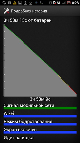 Sony Xperia S vs Samsung Galaxy Nexus. Скриншоты