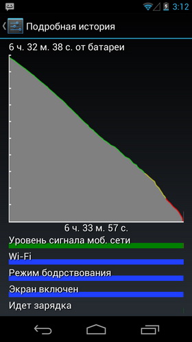 Sony Xperia S vs Samsung Galaxy Nexus. Скриншоты