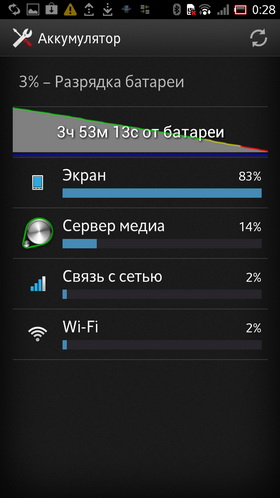 Sony Xperia S vs Samsung Galaxy Nexus. Скриншоты